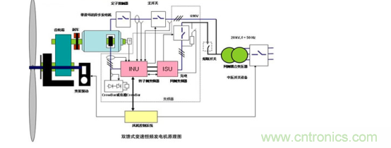看大功率交流電源如何應(yīng)用在風(fēng)力發(fā)電行業(yè)？