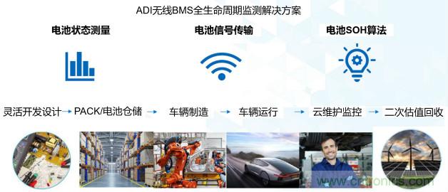 破解電動汽車產業發展核心挑戰，電動汽車百人會聯合ADI與生態企業共謀電池全生命周期管理對策