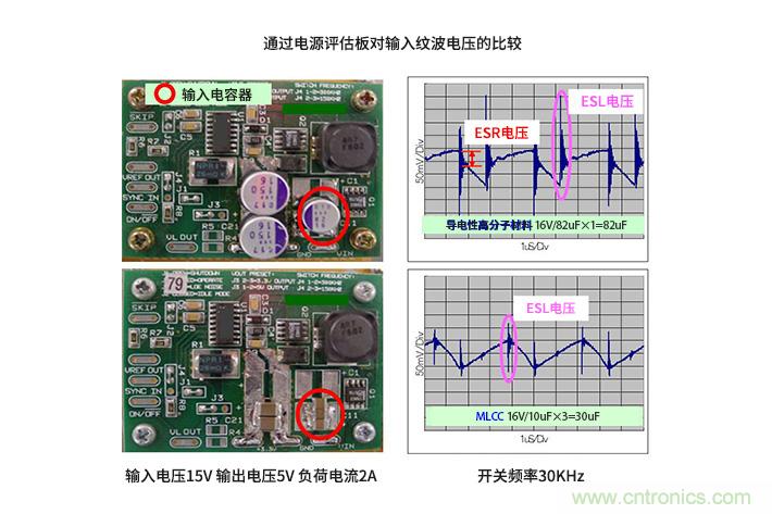 輸入電容器選型要著眼于紋波電流、ESR、ESL