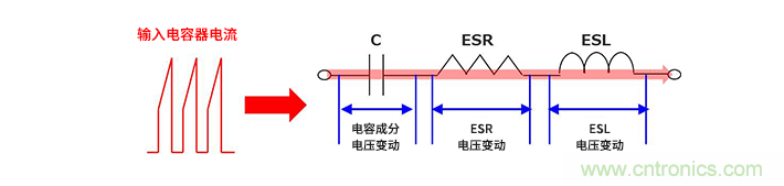 輸入電容器選型要著眼于紋波電流、ESR、ESL