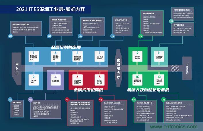 三月ITES開講啦！5場行業千人會，50+技術論壇火爆全場！