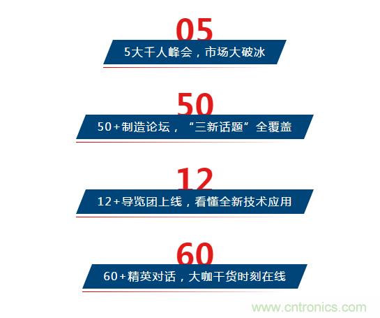 三月ITES開講啦！5場行業千人會，50+技術論壇火爆全場！
