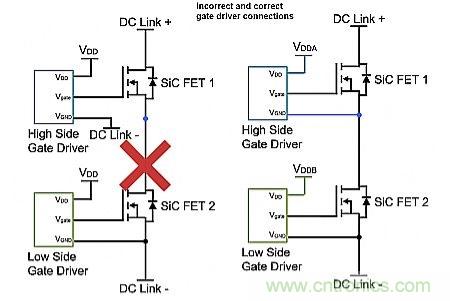 如何利用SiC高效驅動電動車？