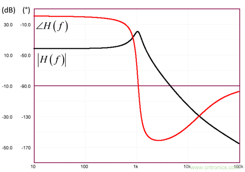 設(shè)計(jì)開關(guān)電源之前，必做的分析模擬和實(shí)驗(yàn)（之二）