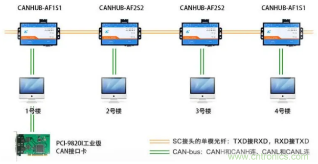 如何有效提高CAN總線抗干擾能力？
