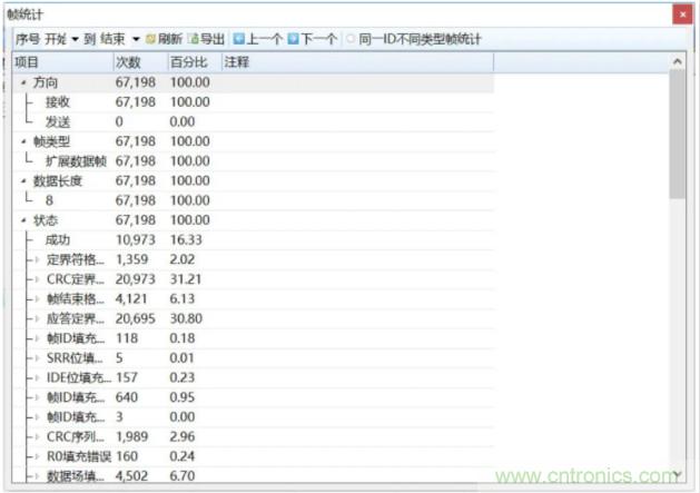 如何有效提高CAN總線抗干擾能力？