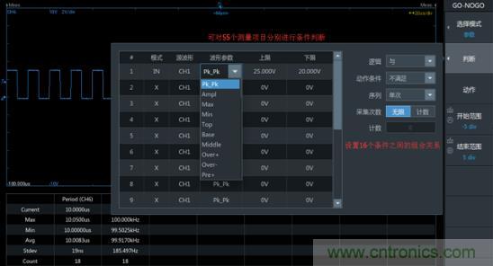 如何捕獲并記錄偶發(fā)性異常信號來提升產品品質？