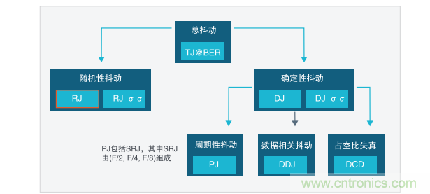 【示波器旅行指南 | 工程師如何開啟一場說走就走的旅行？】之二：愜意“乘機”不動怒