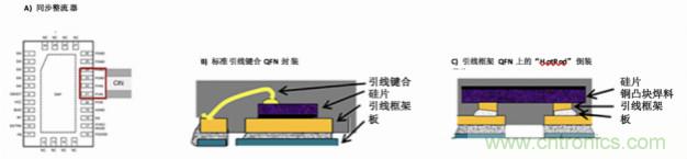 使用DC/DC電源模塊增強電網保護，控制和監控設備的DAQ性能