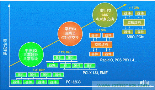 如何增強(qiáng)DSP協(xié)處理能力有哪些應(yīng)用？