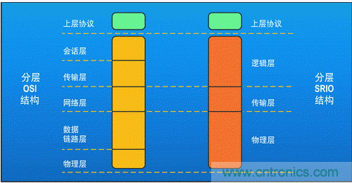 如何增強(qiáng)DSP協(xié)處理能力有哪些應(yīng)用？