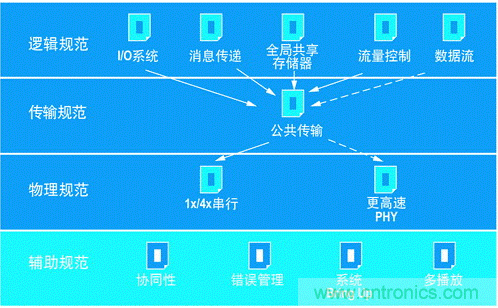 如何增強(qiáng)DSP協(xié)處理能力有哪些應(yīng)用？