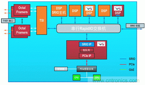 如何增強(qiáng)DSP協(xié)處理能力有哪些應(yīng)用？