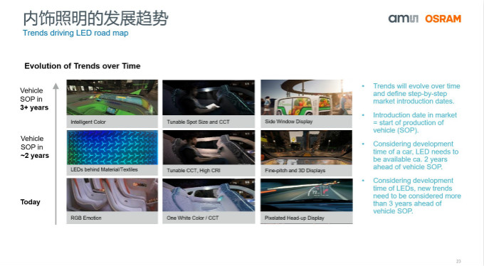 打造全閉環光學技術賦能智能駕駛等產業，艾邁斯歐司朗聚焦四大領域