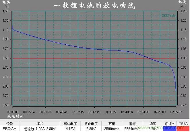 電池電壓偵測電路“踩坑”：分壓電阻的精度竟然是5%，不是1%