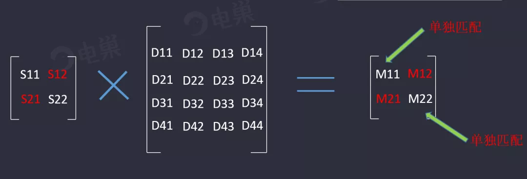 天線隔離度都有哪些問題需要我們關注？
