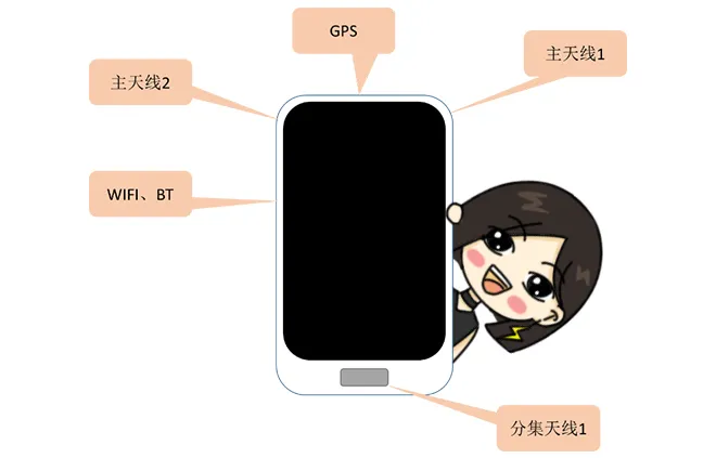 天線隔離度都有哪些問題需要我們關注？