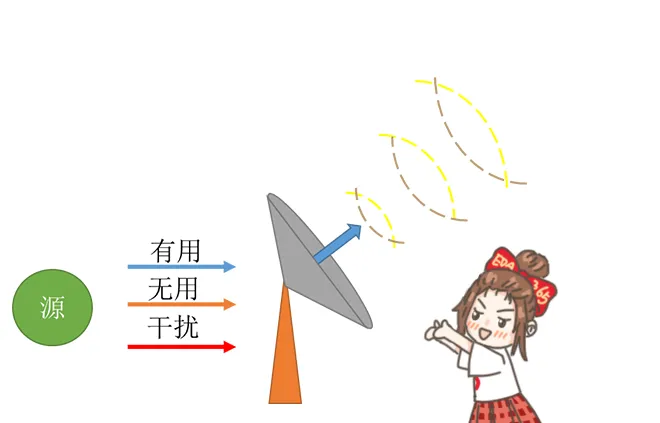 天線隔離度都有哪些問題需要我們關注？