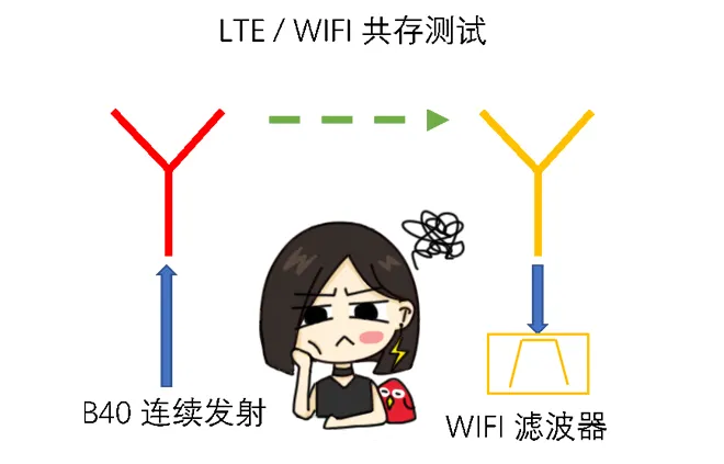 天線隔離度都有哪些問題需要我們關注？