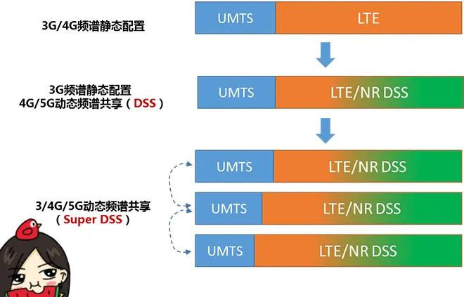 天線隔離度都有哪些問題需要我們關注？
