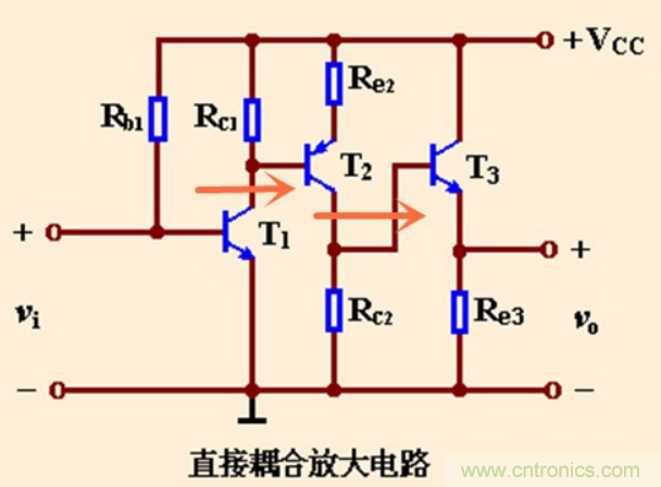 解惑：耦合在電路中的作用？為什么需要耦合？