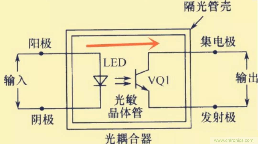 解惑：耦合在電路中的作用？為什么需要耦合？
