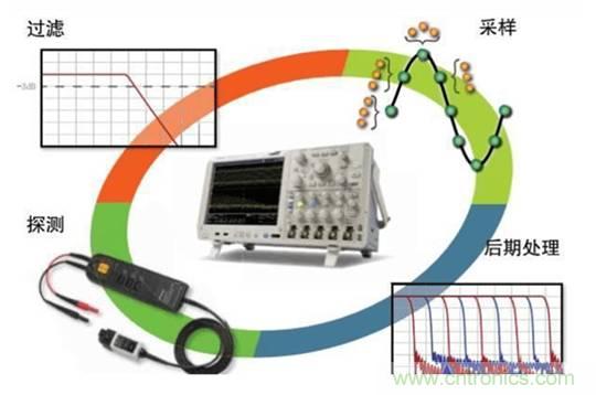 基于壓電主動傳感技術(shù)中功率放大器的應用 基于壓電主動傳感技術(shù)中功率放大器的應用