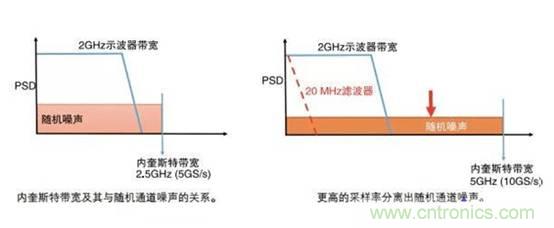 基于壓電主動傳感技術(shù)中功率放大器的應用 基于壓電主動傳感技術(shù)中功率放大器的應用