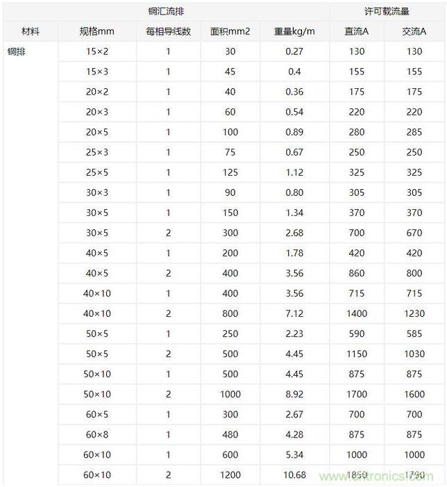 什么樣的PCB才能承受住100 A的電流？