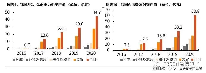 第三代半導(dǎo)體熱潮“帶貨”沉積設(shè)備需求,供應(yīng)鏈與服務(wù)本地化成關(guān)鍵考量