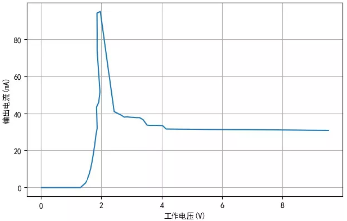 TM1810-3， TM1810-2 LED恒流驅動IC