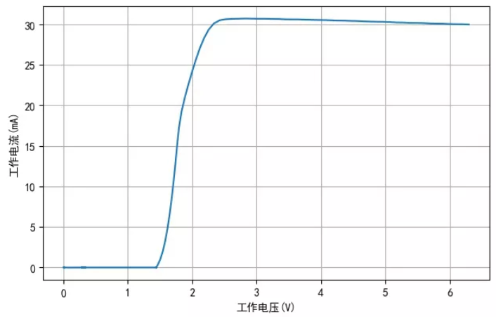 TM1810-3， TM1810-2 LED恒流驅動IC