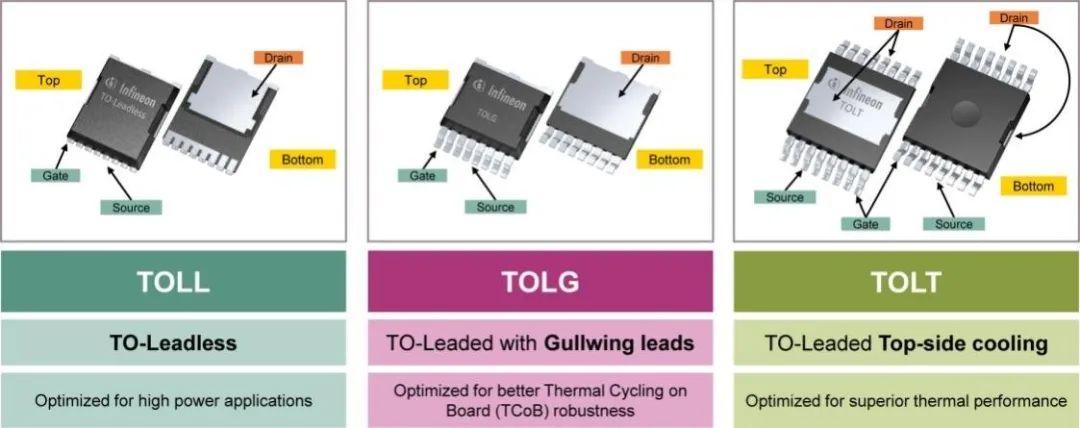 利用封裝、IC和GaN技術提升電機驅動性能