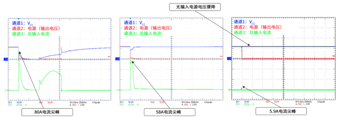 6秒！故障發(fā)生時的極限響應，誰來守護？