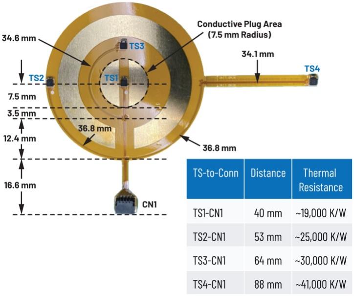 可穿戴溫度傳感器應用的剛?cè)峤Y合電路設計考慮因素