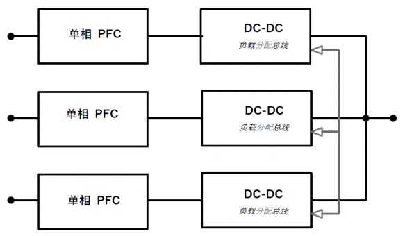 常見三相PFC結構的優缺點分析，一文get√