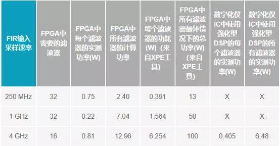 改進寬帶多通道系統(tǒng)，集成強化型DSP幫您搞掂~