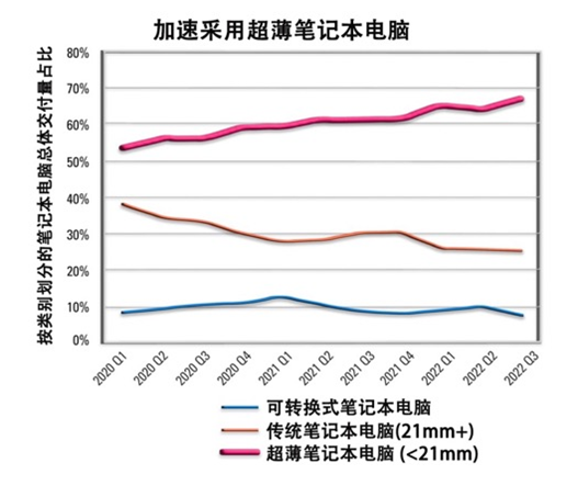 如何解決超薄筆記本電腦的音頻挑戰？