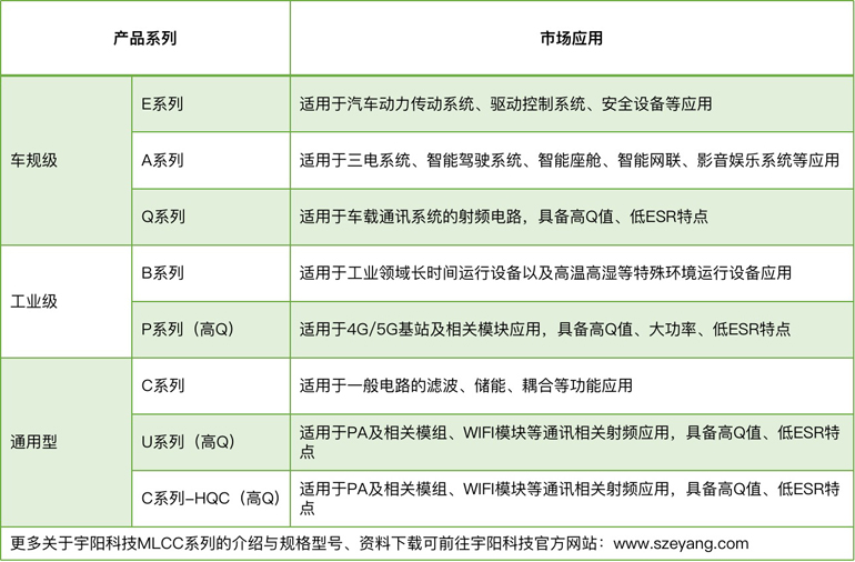 宇陽科技董事長周春華：篤行不怠，雖遠必至，專注國產MLCC高端化