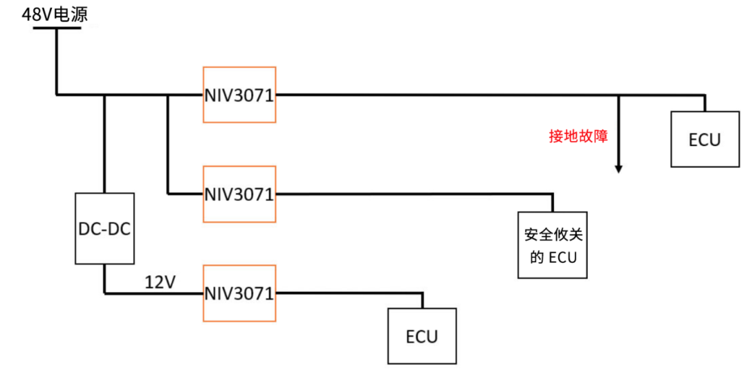 6秒！故障發(fā)生時的極限響應，誰來守護？