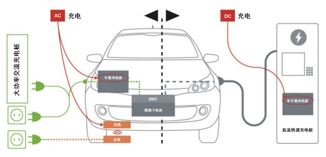 續航焦慮怎么破？高效率直流快充方案給你新靈感