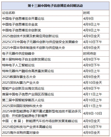 第十三屆中國電子信息博覽會觀眾登記全面開啟，精彩盛宴，等您來赴！