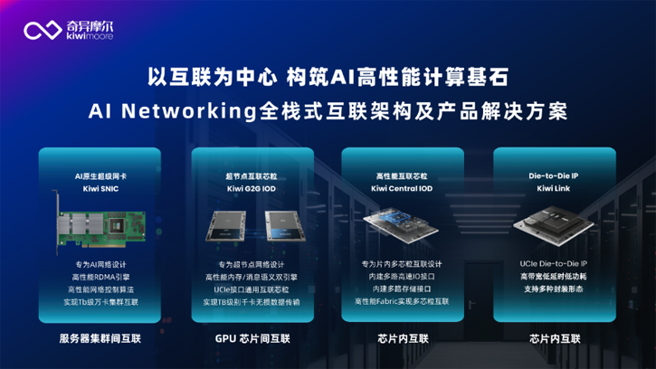 AI算力網絡新突破：奇異摩爾展示全棧式互聯解決方案