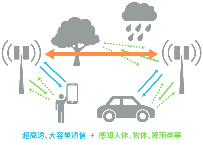 具備“通信+傳感”性能，B5G/6G時代，太赫茲波備受期待！