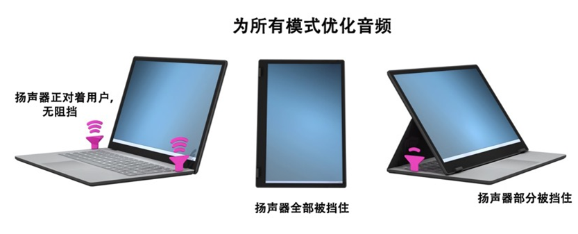 如何解決超薄筆記本電腦的音頻挑戰？