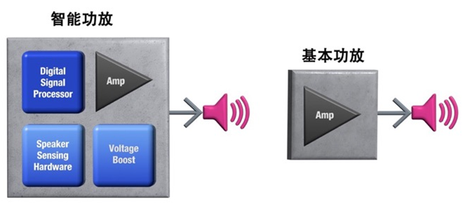 如何解決超薄筆記本電腦的音頻挑戰？