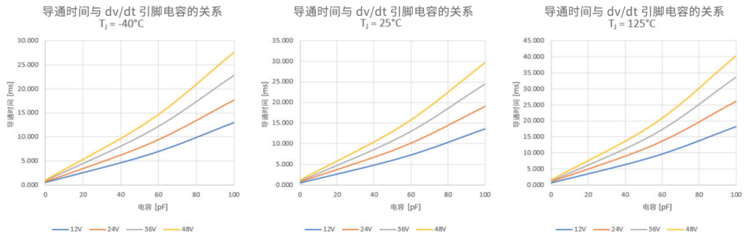 6秒！故障發(fā)生時的極限響應，誰來守護？