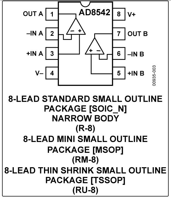 8.5MHz對決1MHz！國產(chǎn)運放挑戰(zhàn)ADI老將，醫(yī)療電子誰主沉浮？