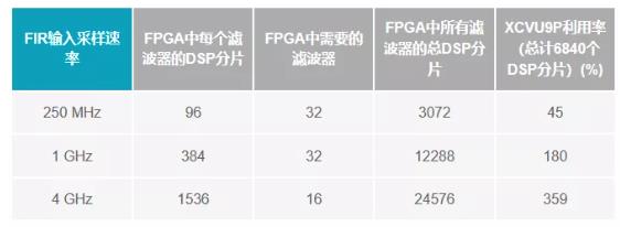 改進寬帶多通道系統(tǒng)，集成強化型DSP幫您搞掂~