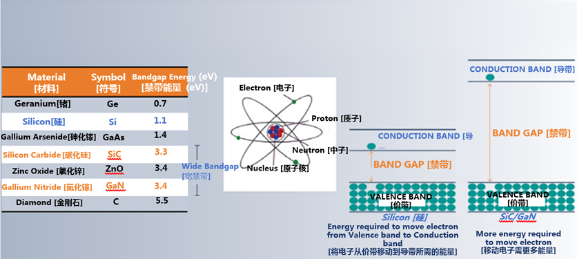 克服碳化硅制造挑戰(zhàn)，助力未來(lái)電力電子應(yīng)用